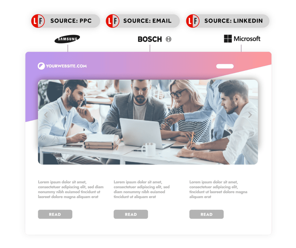 B2B Marketing Website Visitor Source Information