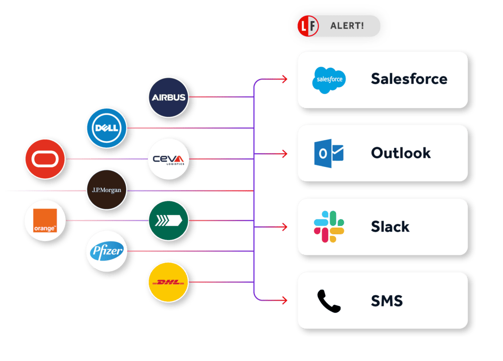 b2b-sales-alerting