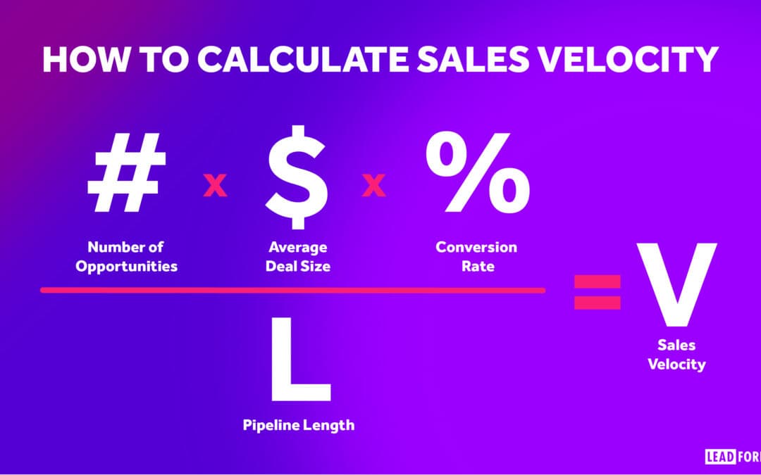 What is Sales Velocity and How Do You Measure It?