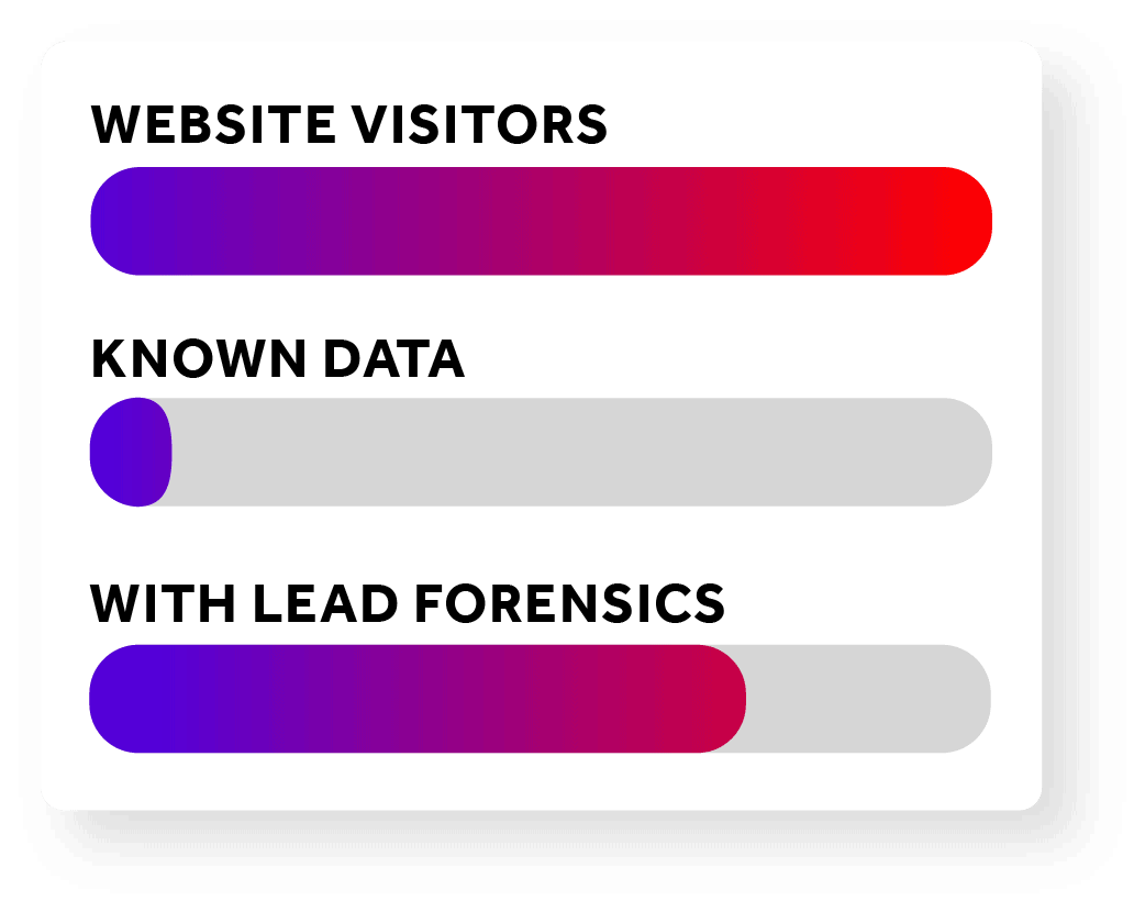 Lead Forensics Data