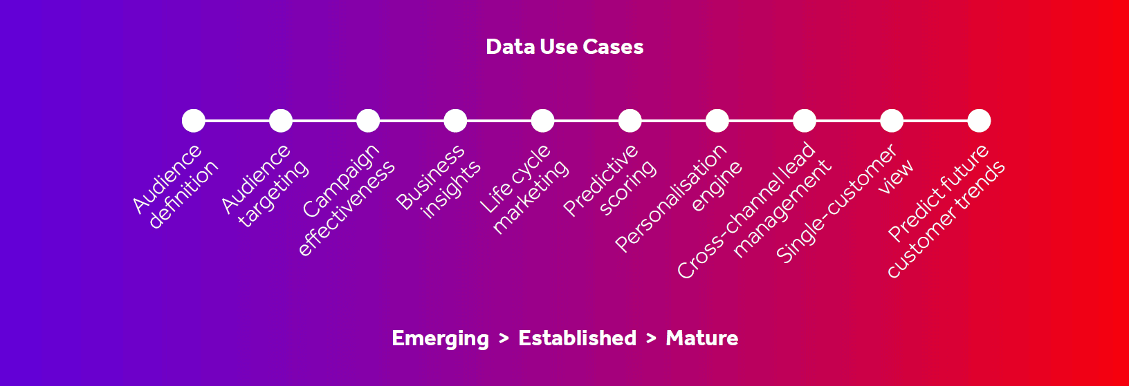 data use cases lead forensics