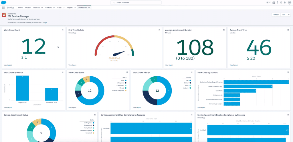 B2B Sales Tools salesforce