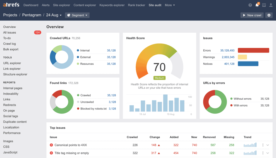 web analytics tools - ahrefs