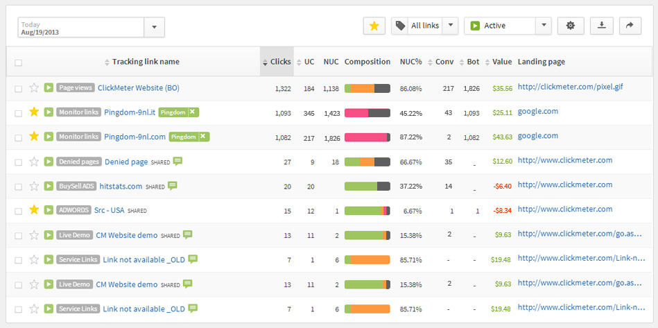 Clickmeter web analytics tools