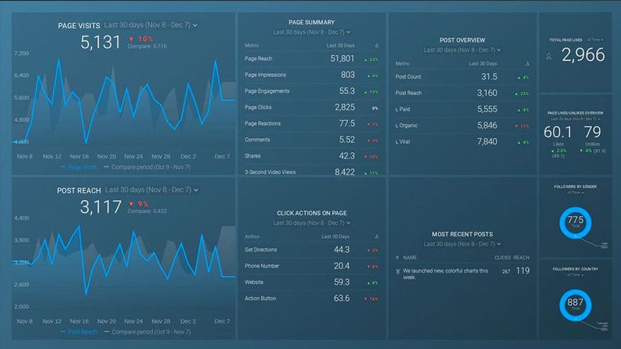 Databox