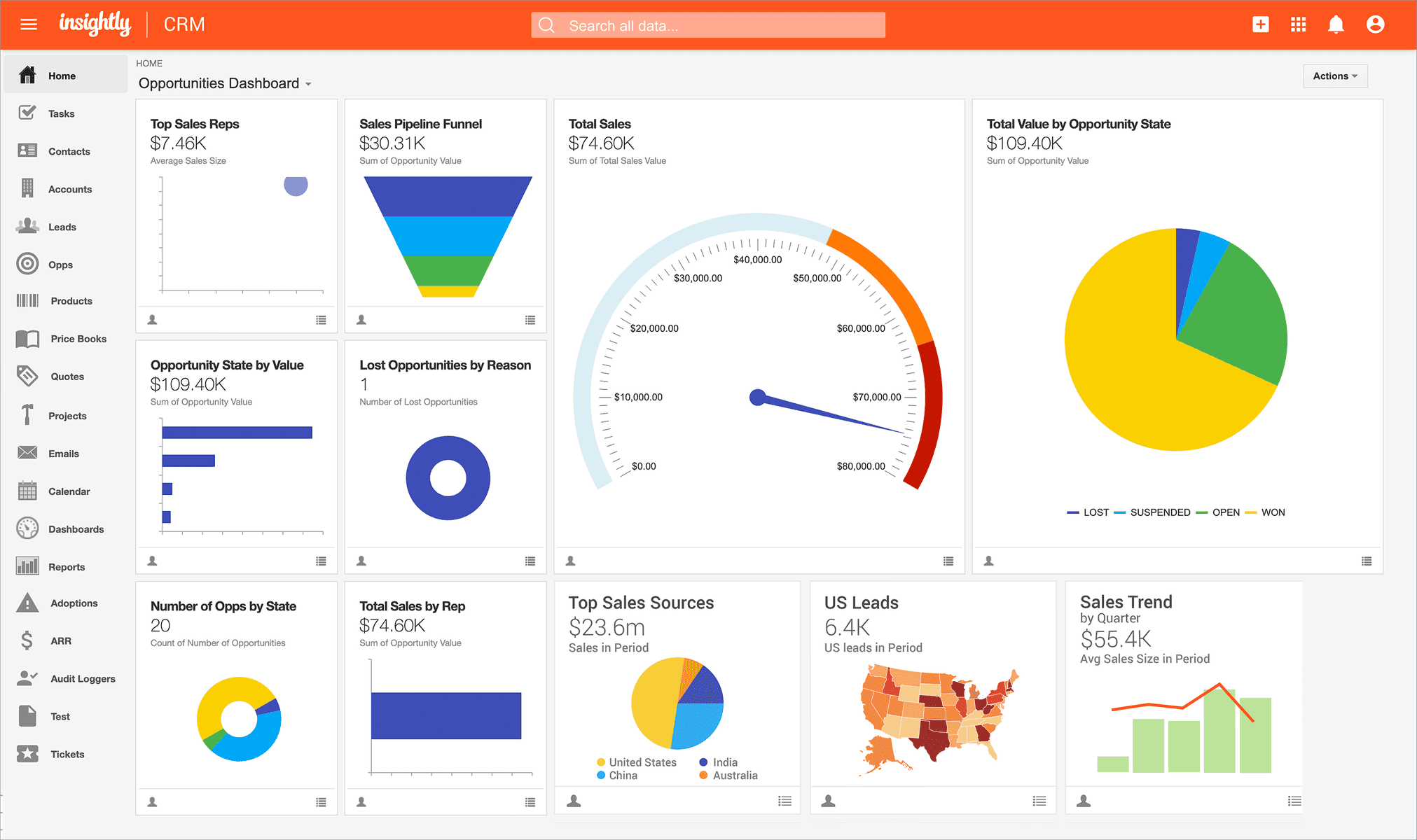 B2B Sales Tools insightly crm