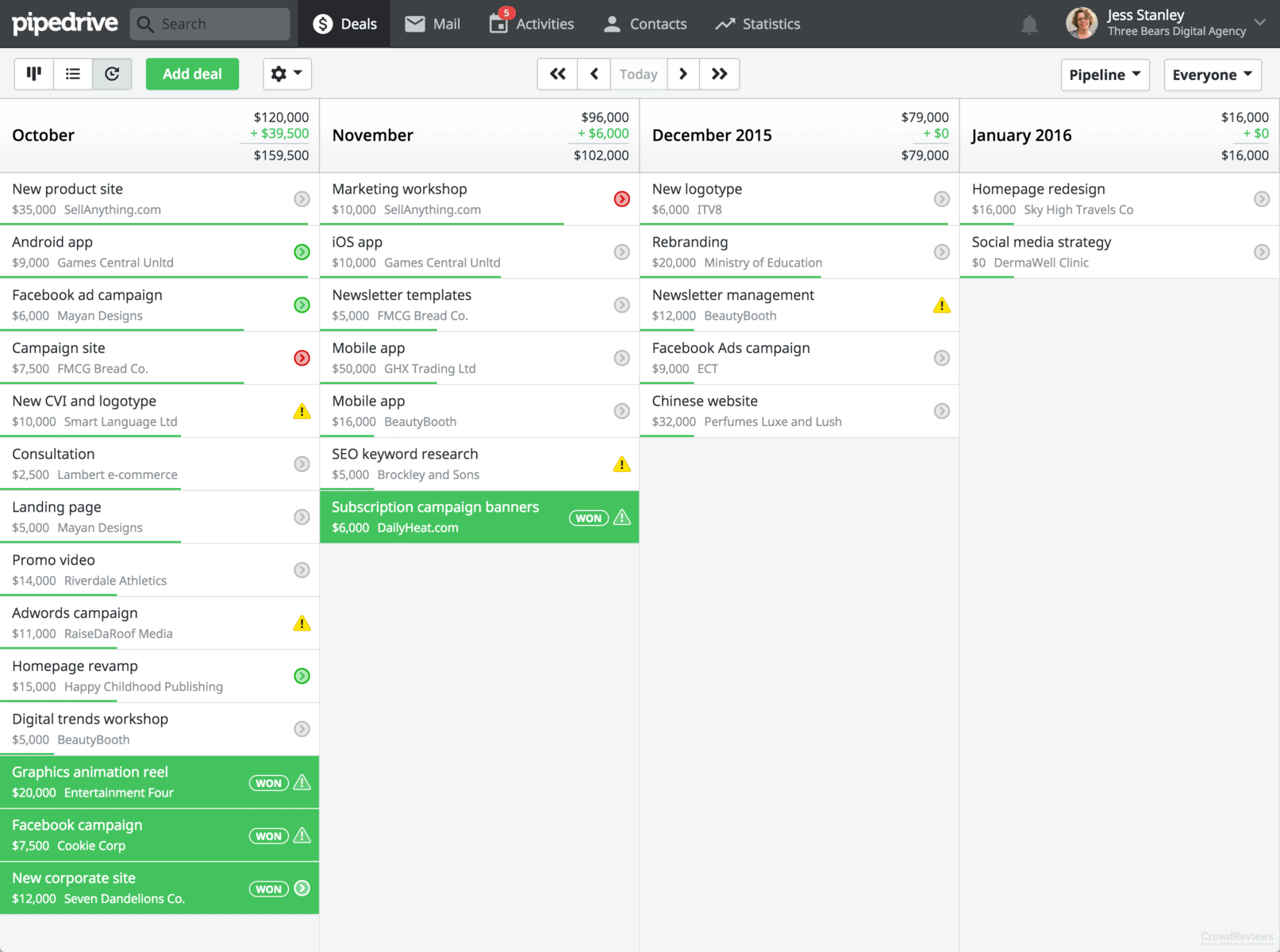 B2B Sales Tools pipedrive