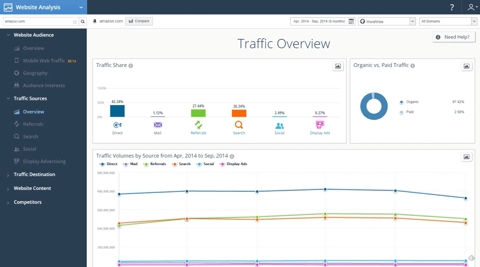 Similarweb