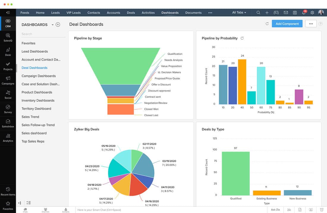 B2B Sales Tools zoho crm