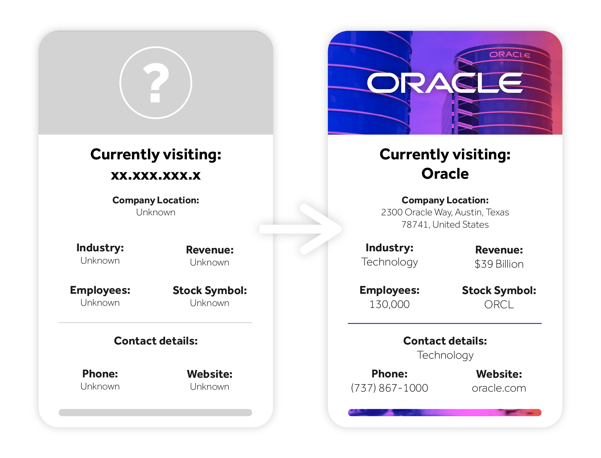 Lead Forensics Currently Visiting - Oracle