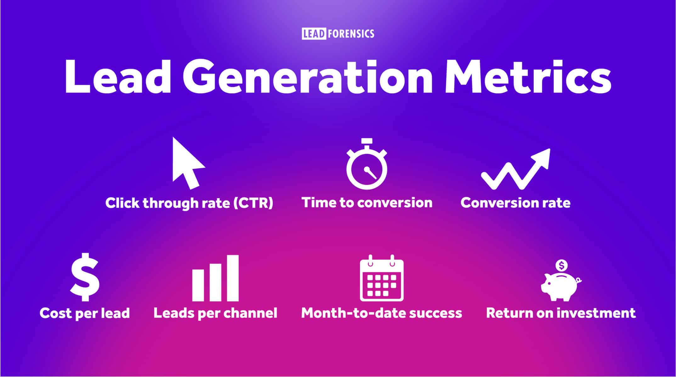 Lead Generation Metrics: Measurements for Success - Lead Forensics