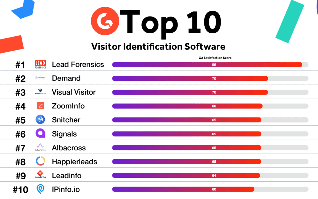 Lead Forensics Alternatives