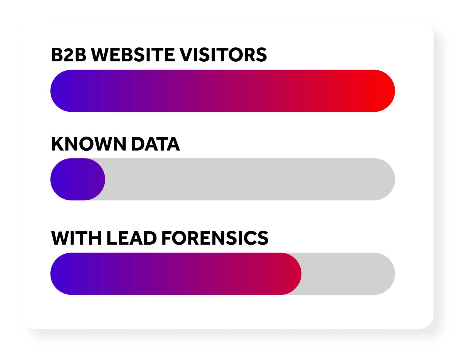 Lead Forensics product features