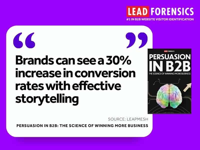 Quote reads: Brands can see a 30% increase in conversion rates with effective storytelling