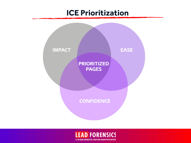 ICE prioritization framework