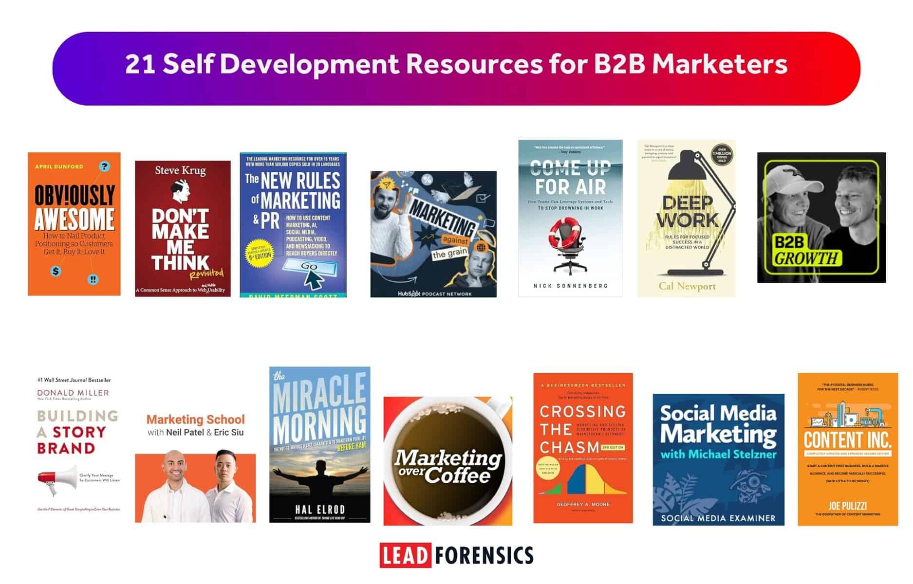 'a Title card that reads 21 self development resources for b2b marketers'