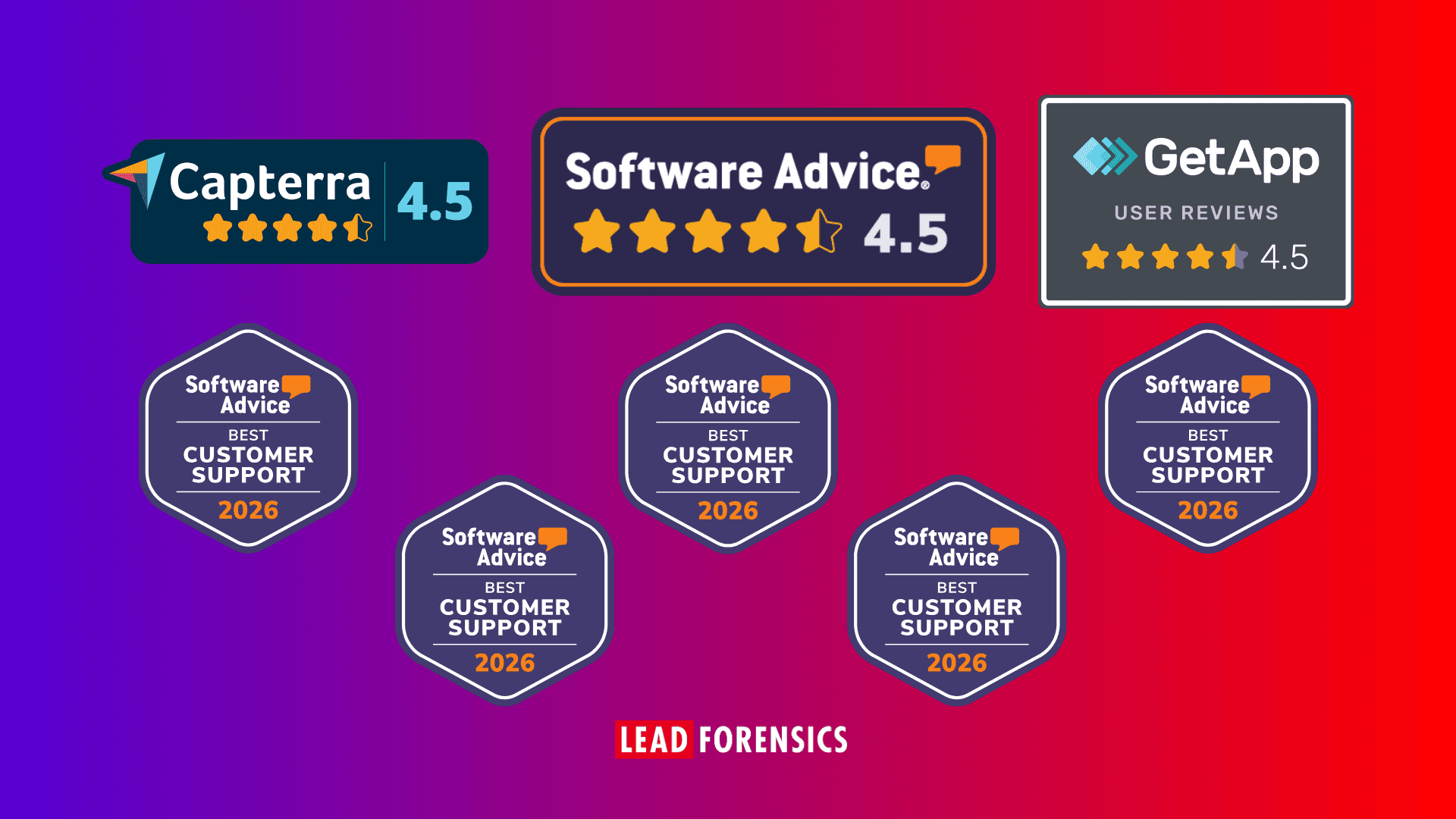 Gartner Recognizes Lead Forensics as a Digital Markets Leader