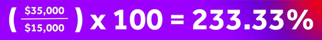 roi scenario