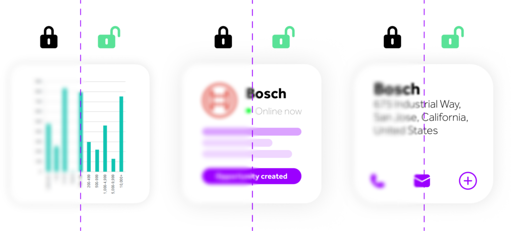 HubSpot integration - Lead Forensics