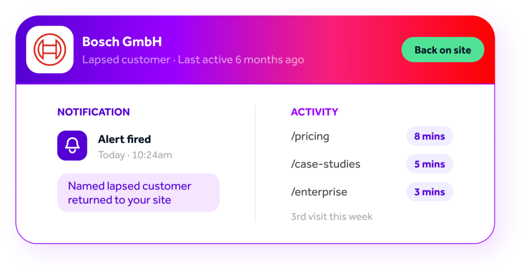 a graphic showing an alert that's fired when a prospect is back on your site