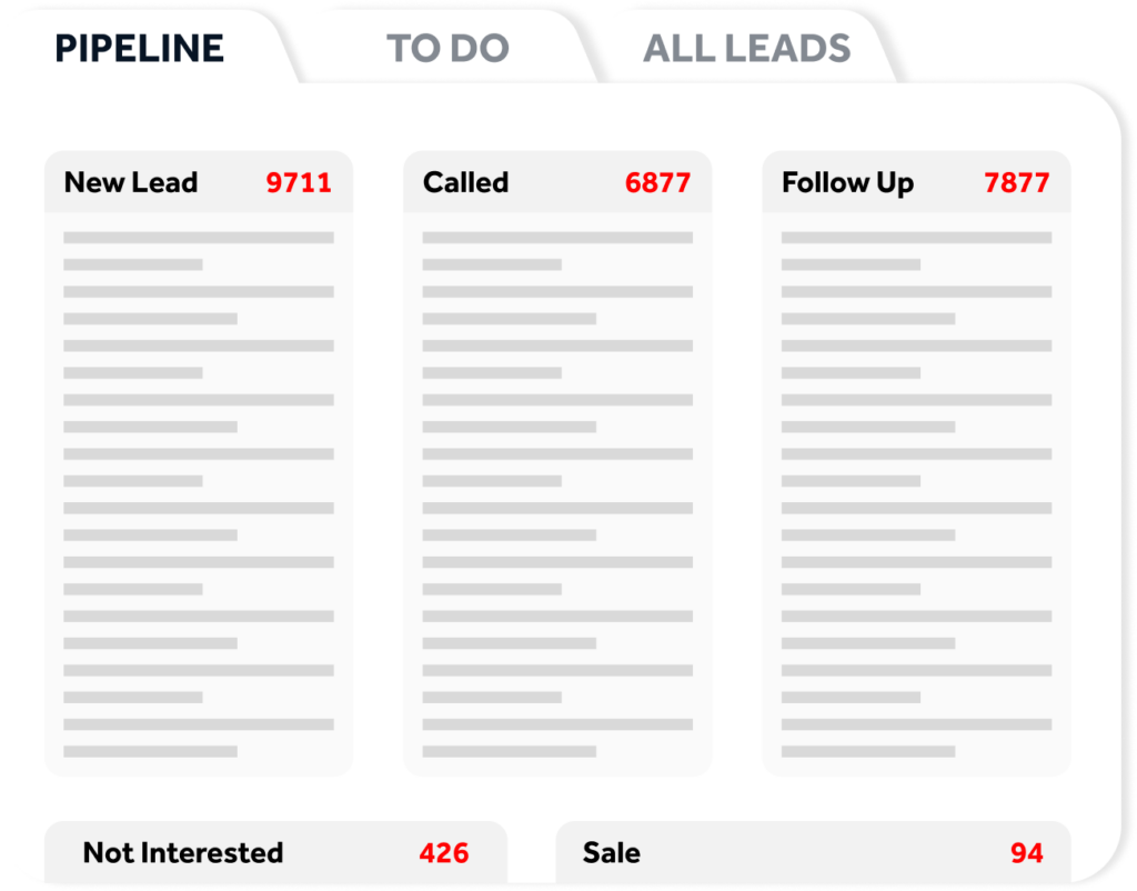 a graphic showing how you can get more visibility of your pipeline