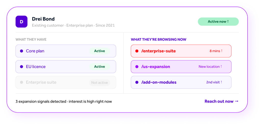 a graphic showing how you can expand your share of wallet from existing customers if you can see what else they're interested in