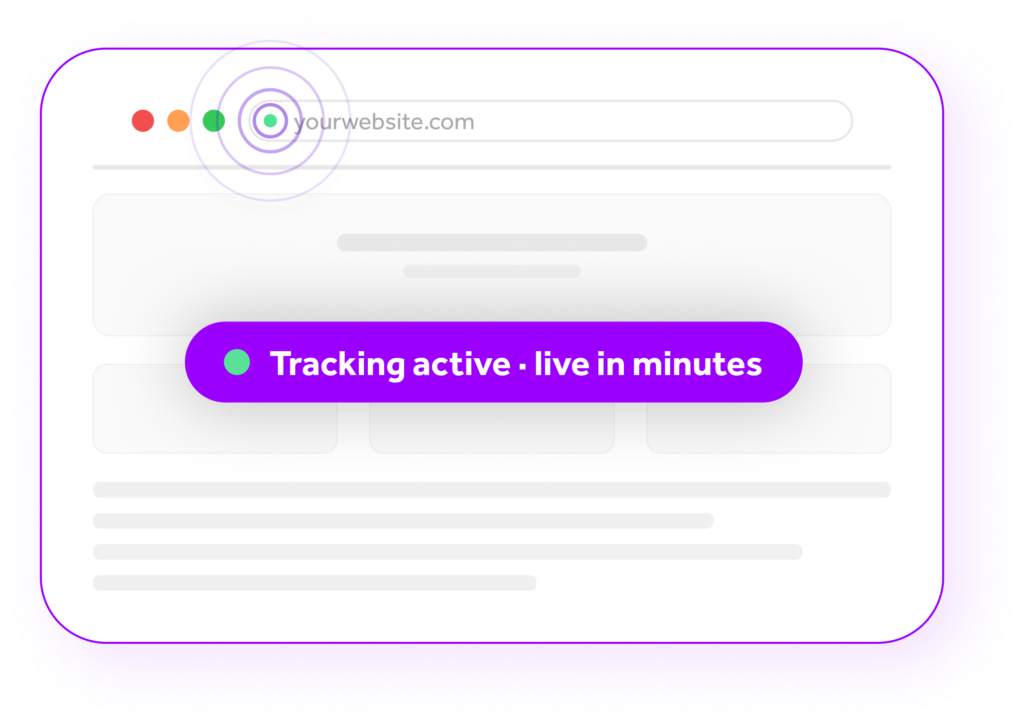 A graphic showing that tracking code has been added to your site and you're ready to start identifying your website visitors