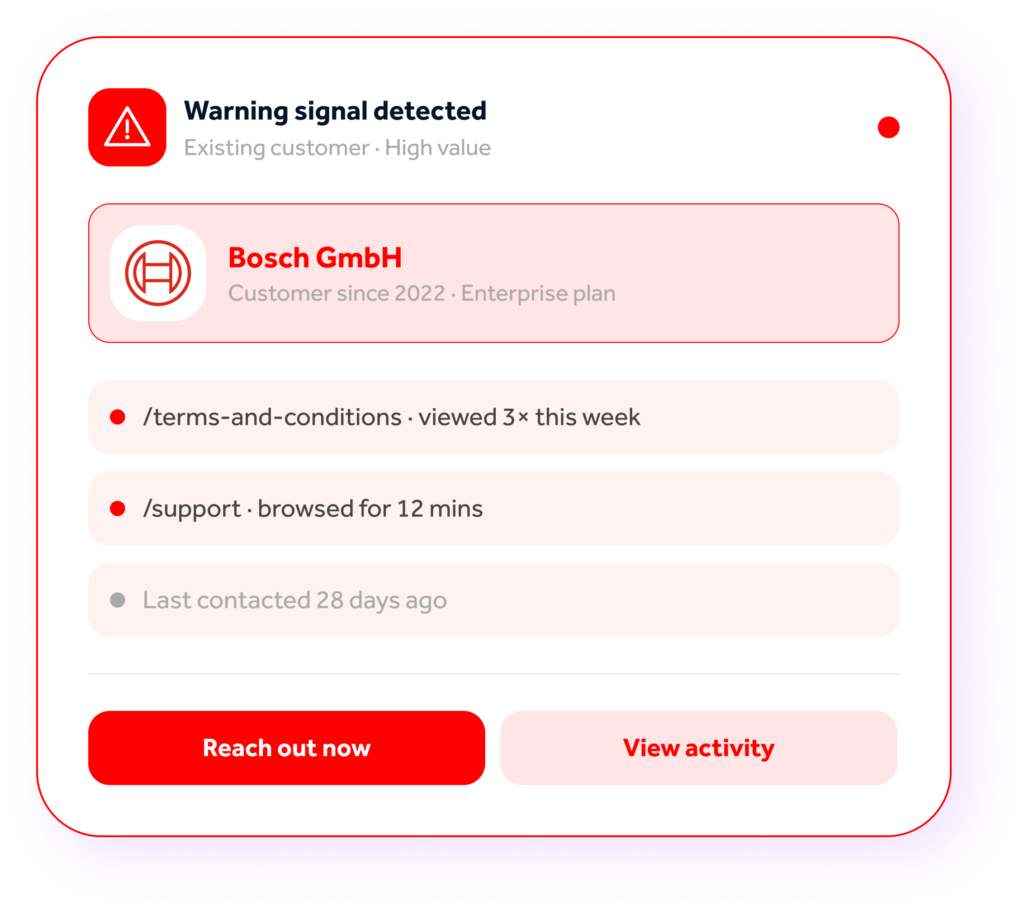 a graphic showing how Lead Forensics highlights early signs a customer may think of leaving, such as viewing terms and conditions or support pages, so you can intervene and prevent a cancellation
