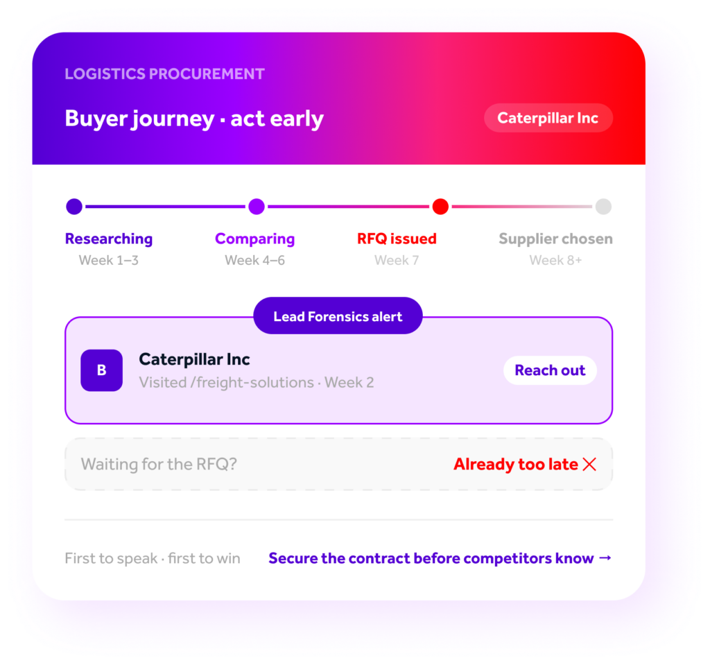 a graphic showing the buying journey for logistics procurement
