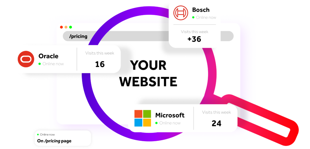 a graphic showing identified companies looking for products on your websites